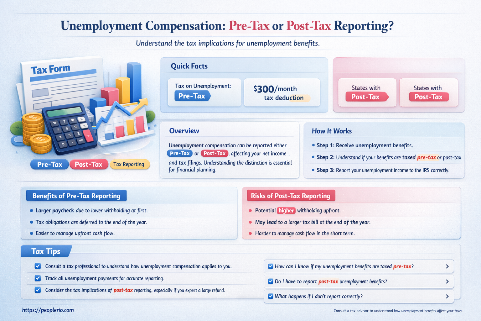 do I report unemployment compensation before tax or after