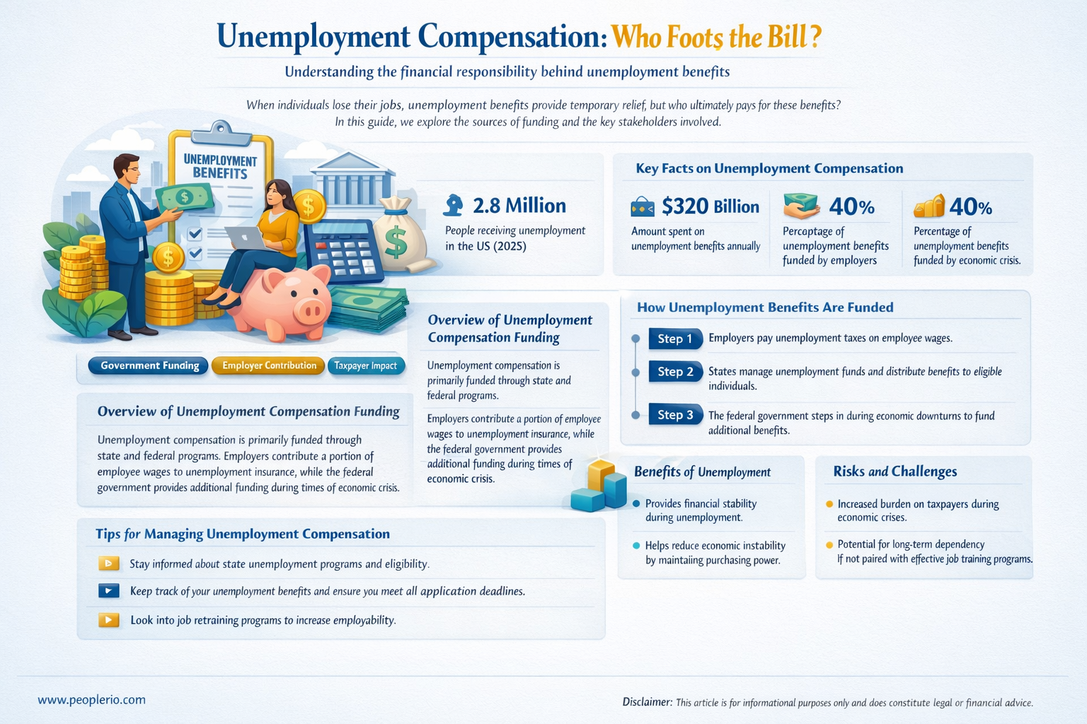 who pays for unemployment compensation