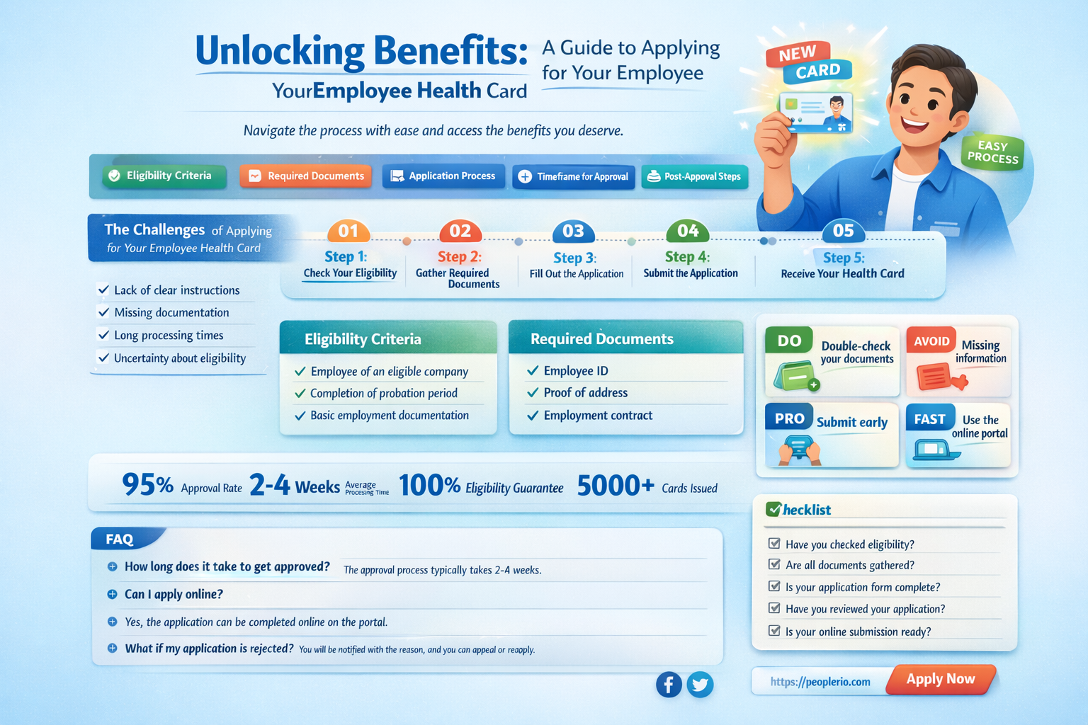 how to apply employee health card