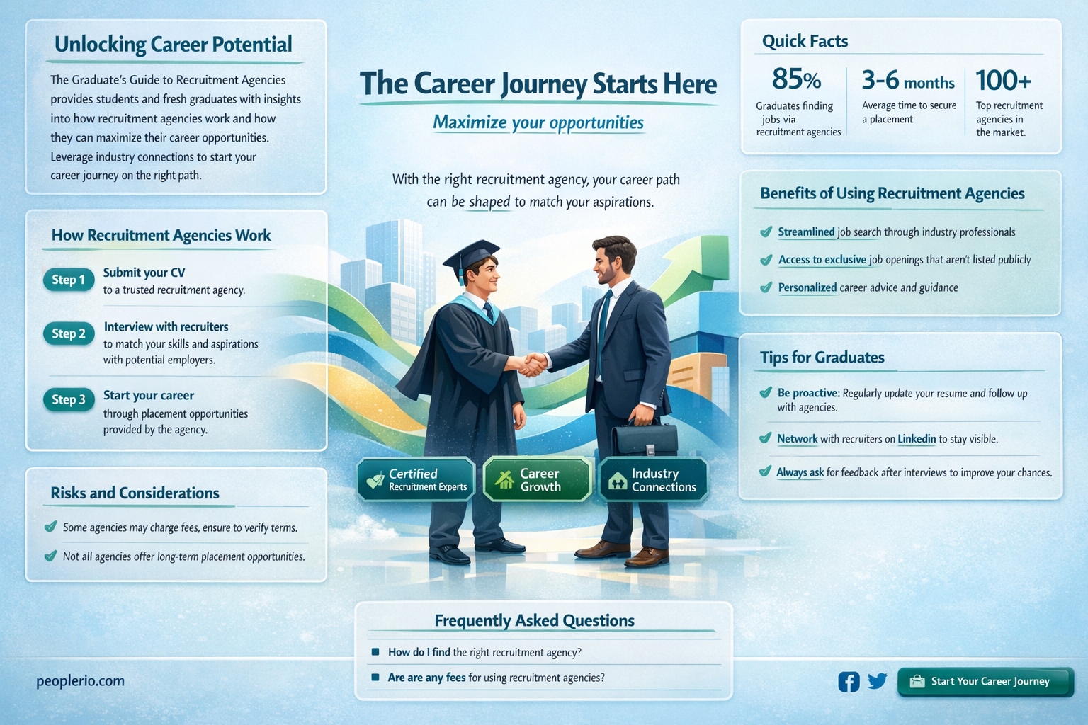 are recruitment agencies good for graduates