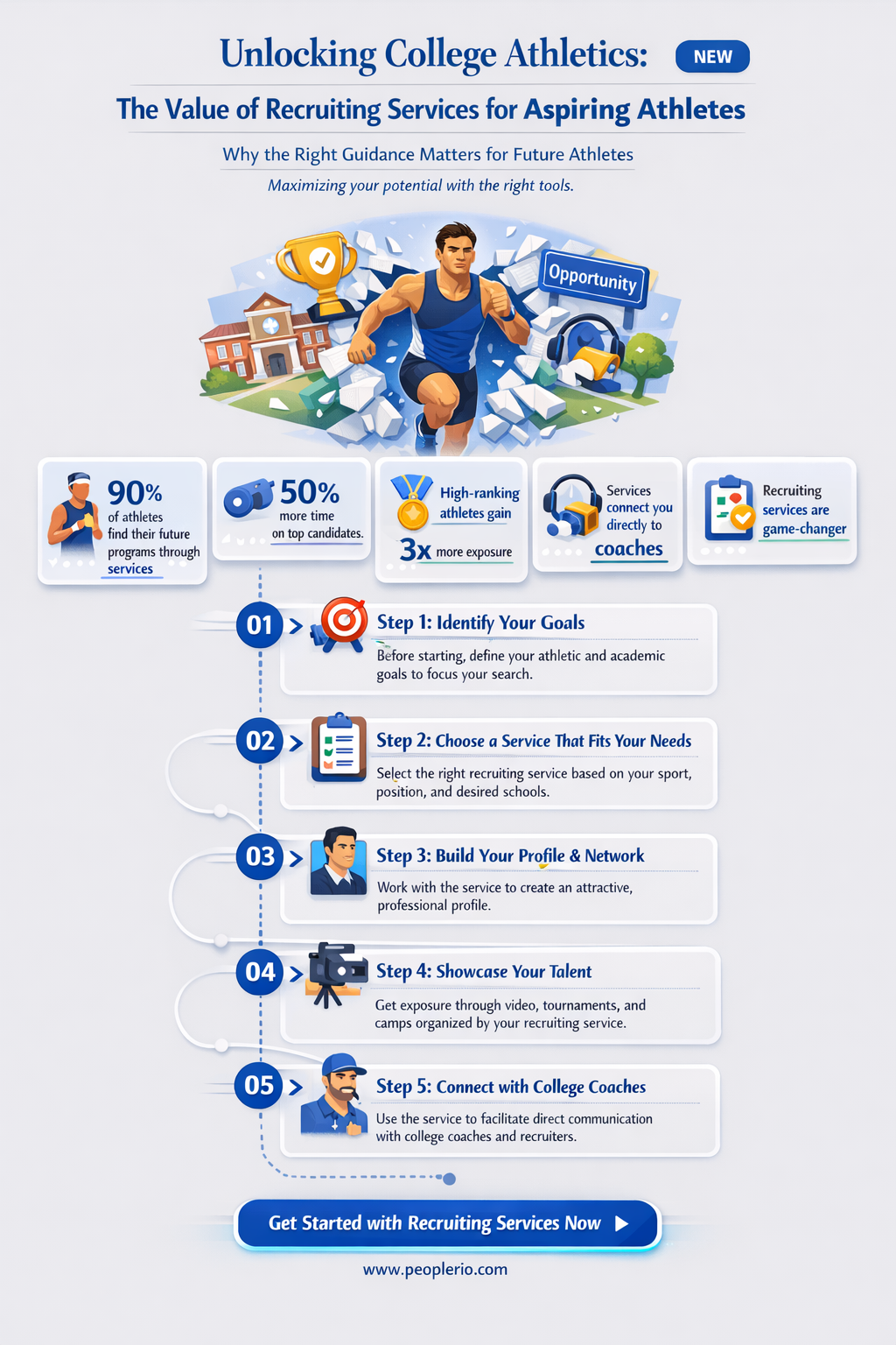 does an athlete need a recruiting service for college