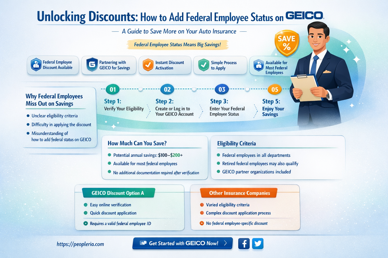 can you add federal employee status on geico
