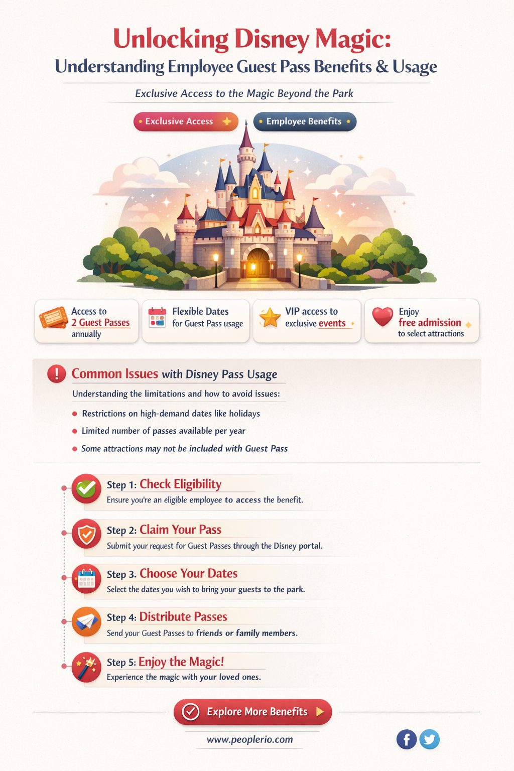 how do disney employee guest passes work