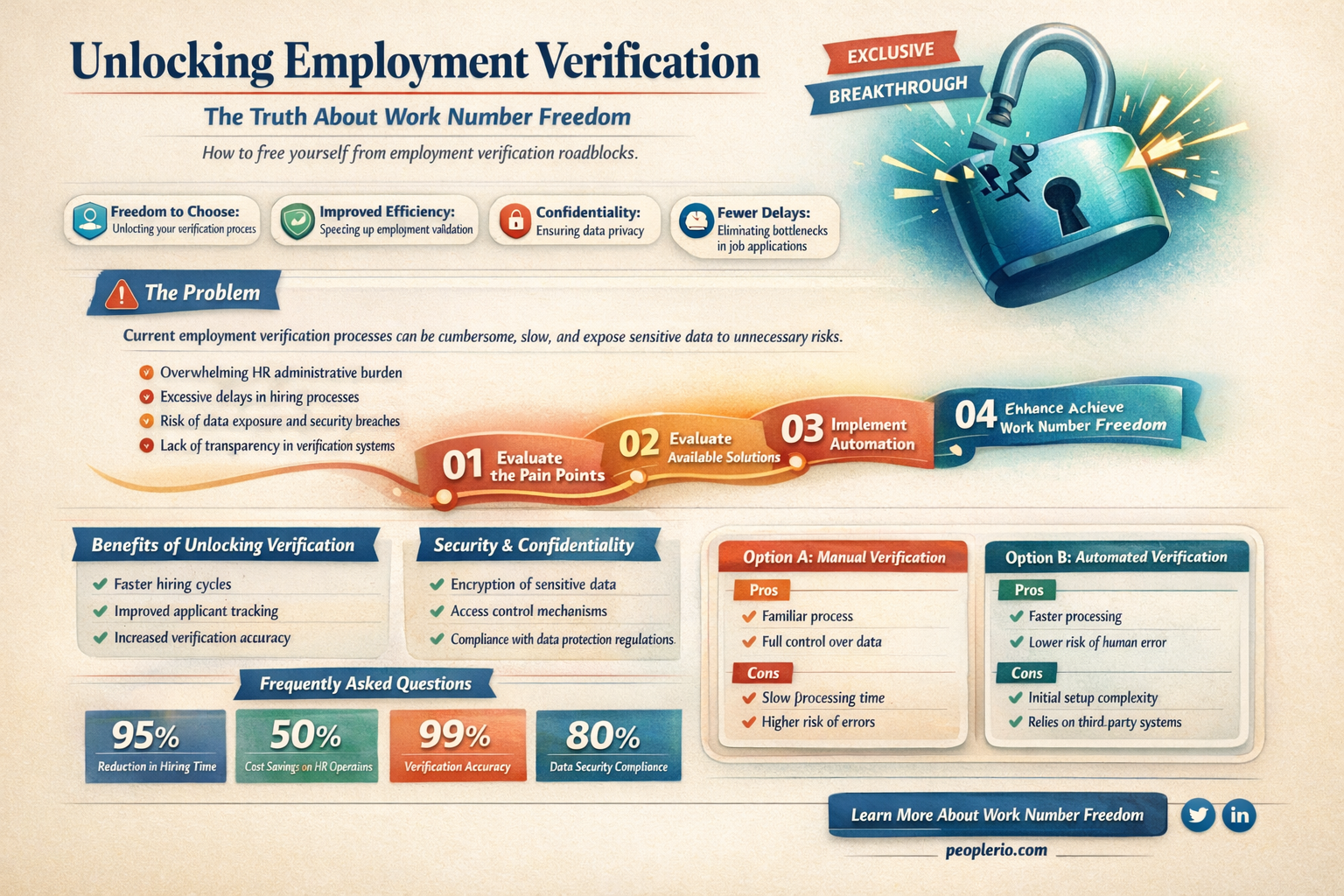 is the work number free for employment verification
