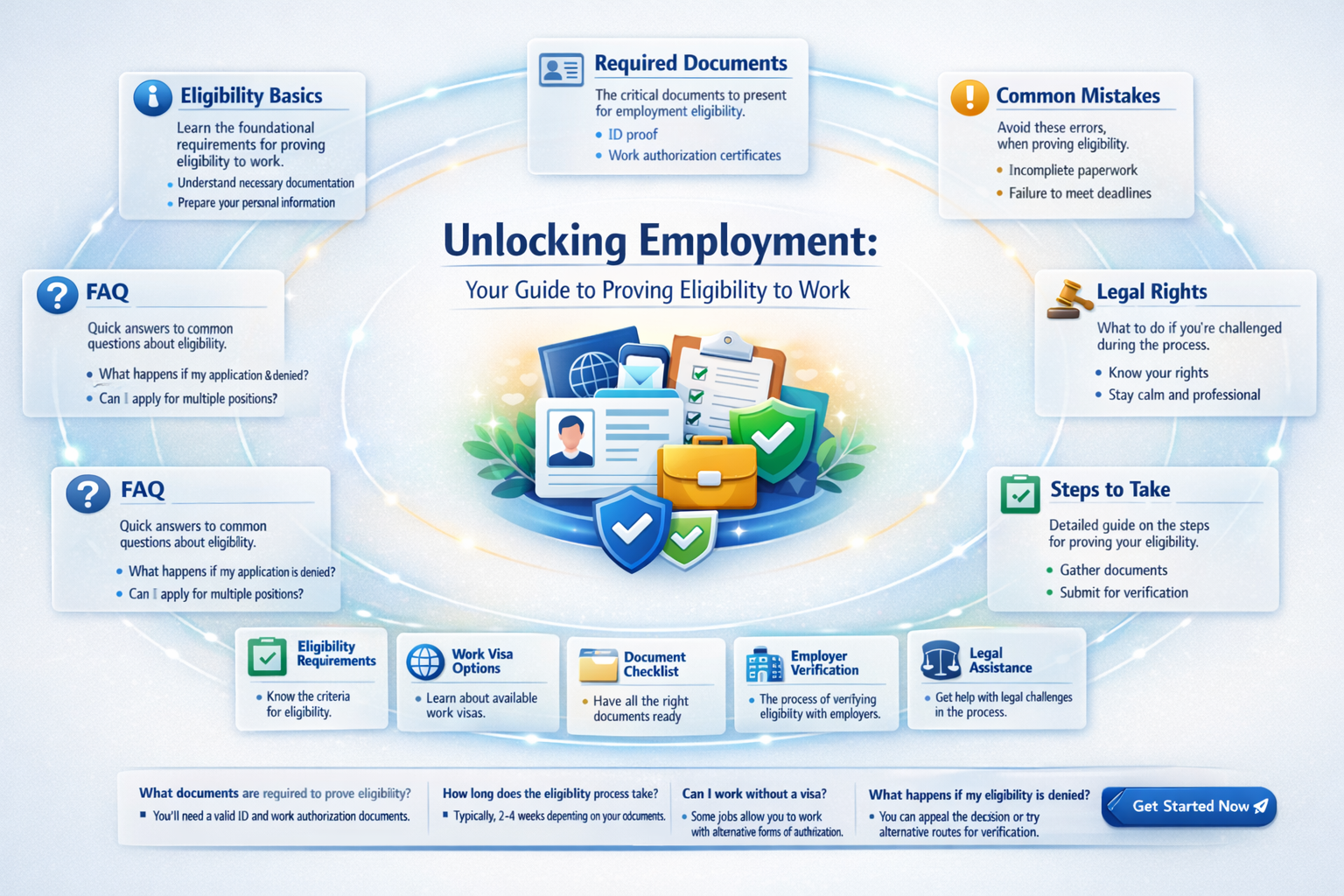 what is proof of eligibility to work