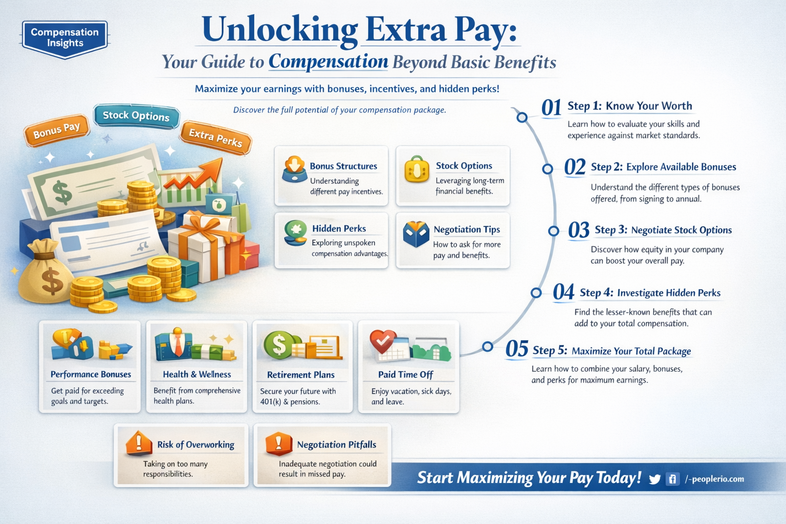can I get compensated extra pay for being in mycaa