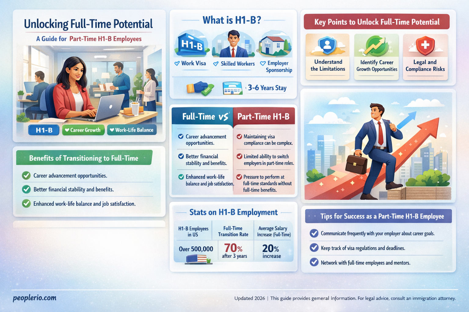 can a part time h1-b employee work fulltime