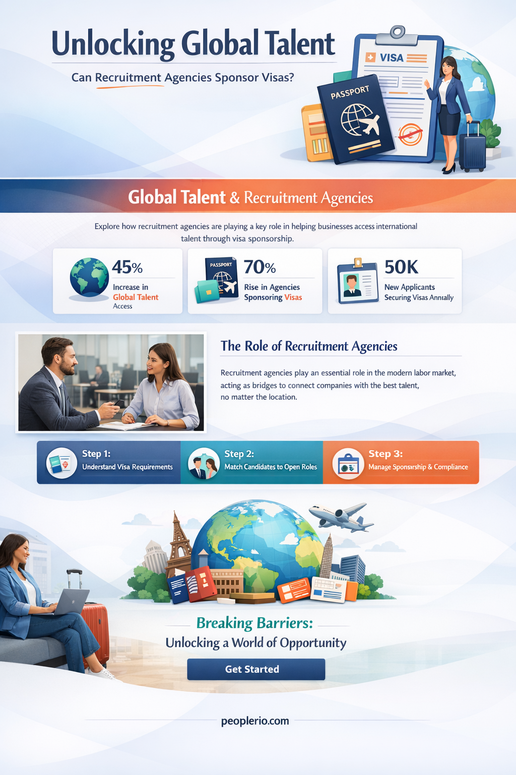 can recruitment agencies sponsor visa