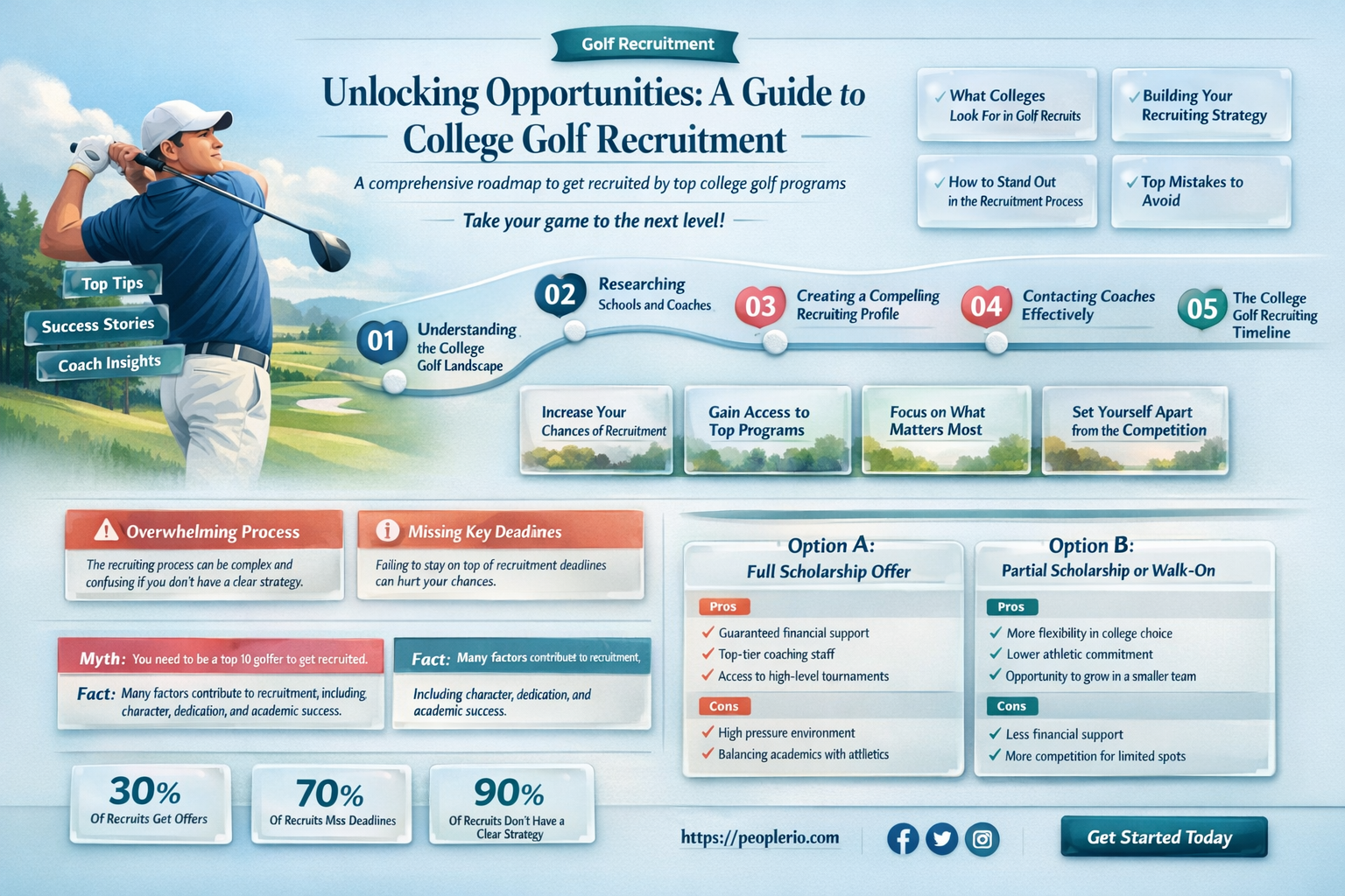 how to get recruited for college golf