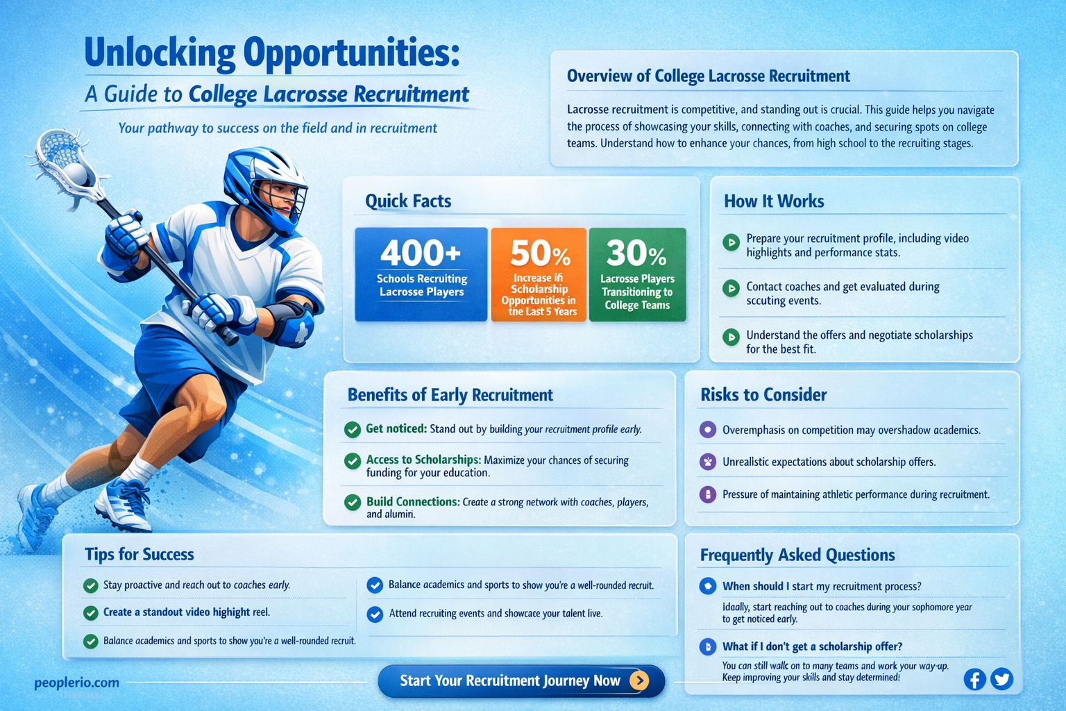 how to get recruited for college lacrosse