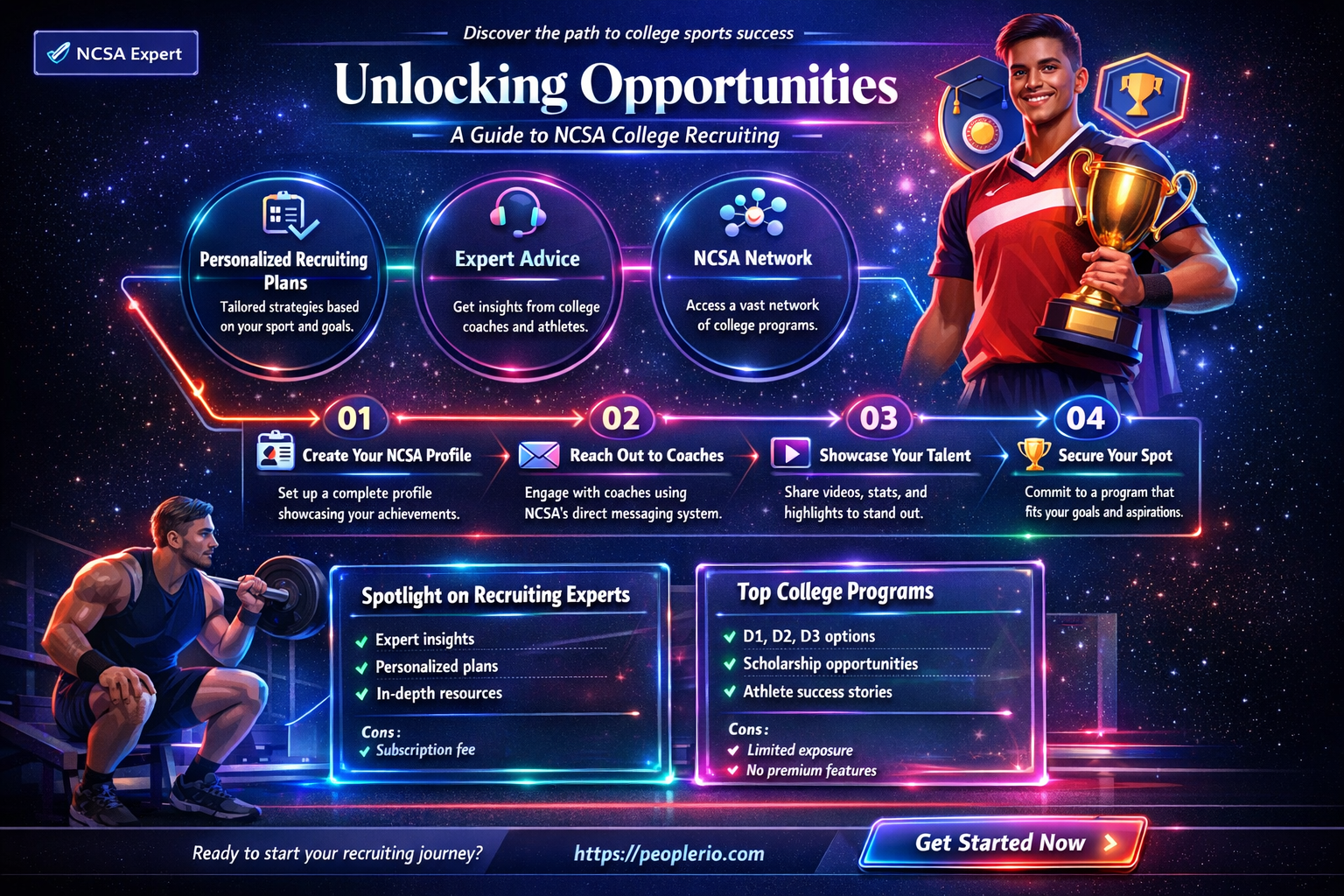 what is ncsa college recruiting