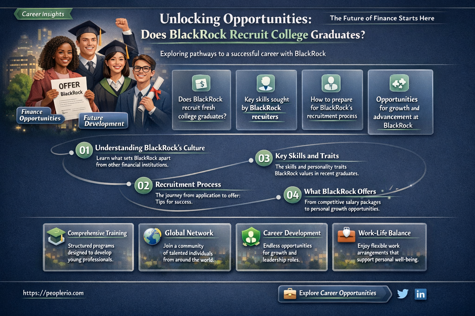 does blackrock recruit out of college