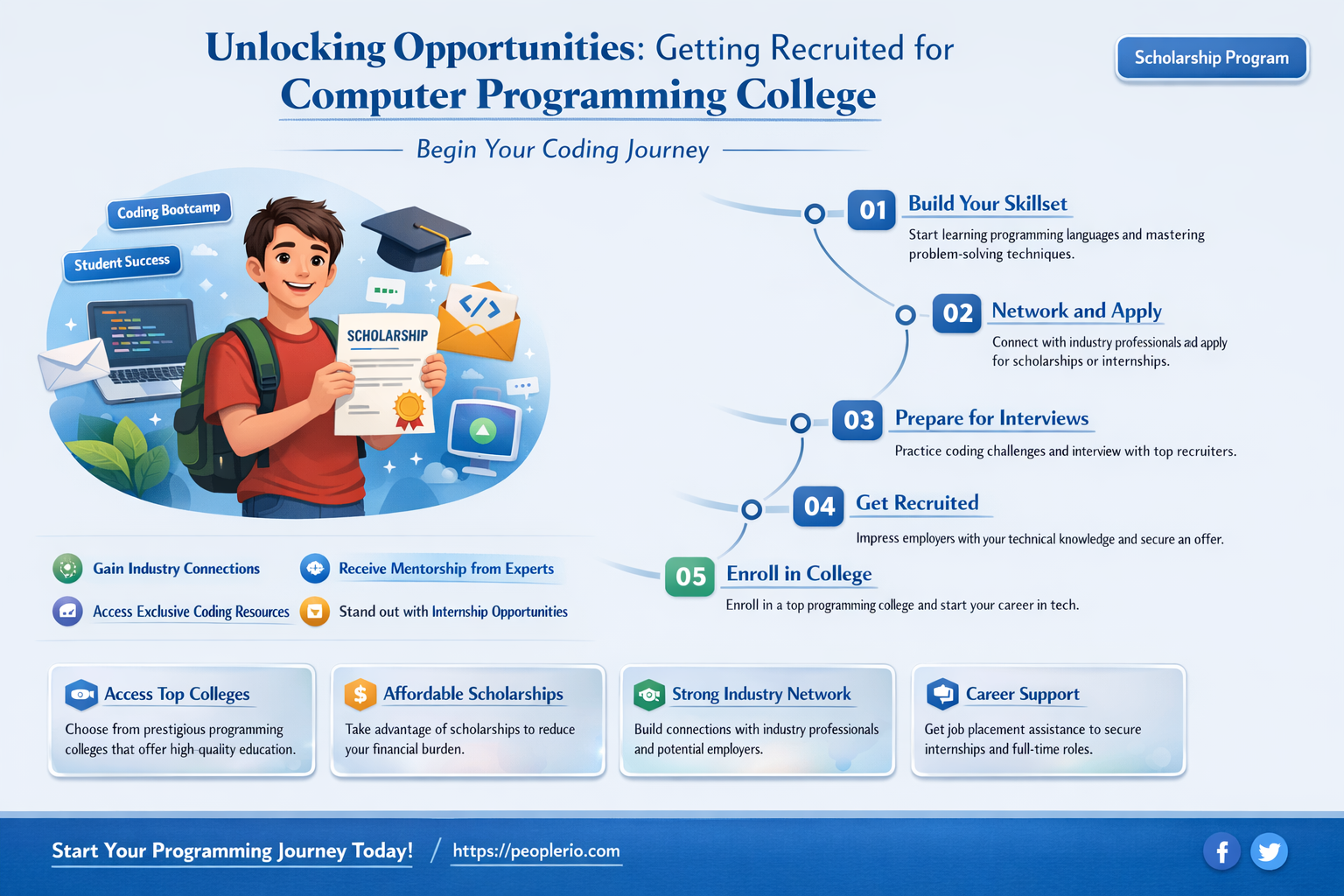 can you get recruited for computer programming college
