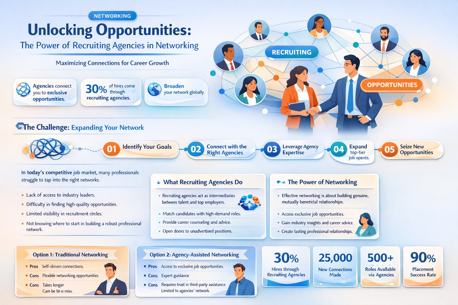 are recruiting agencies considered networking
