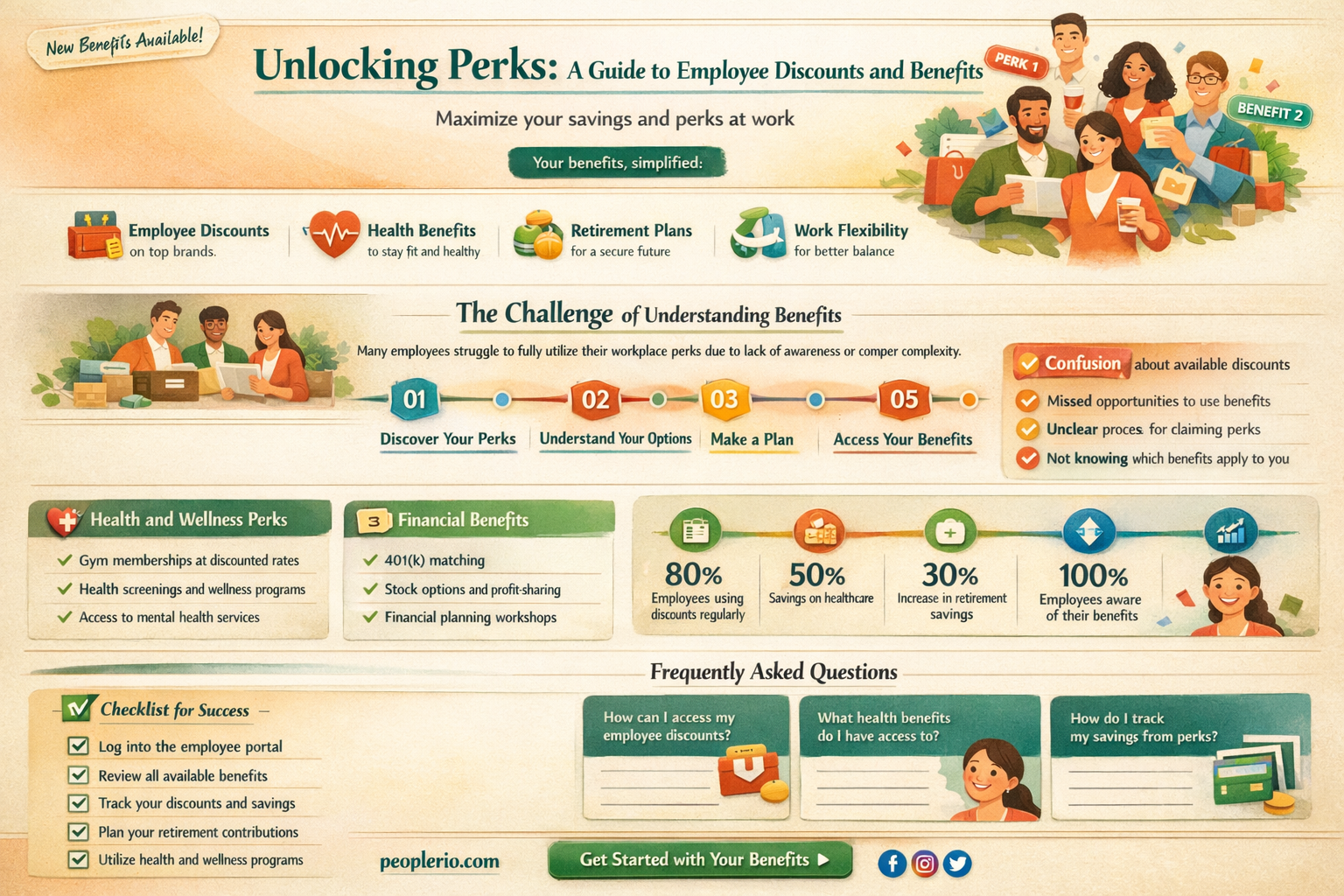 what are employee discounts