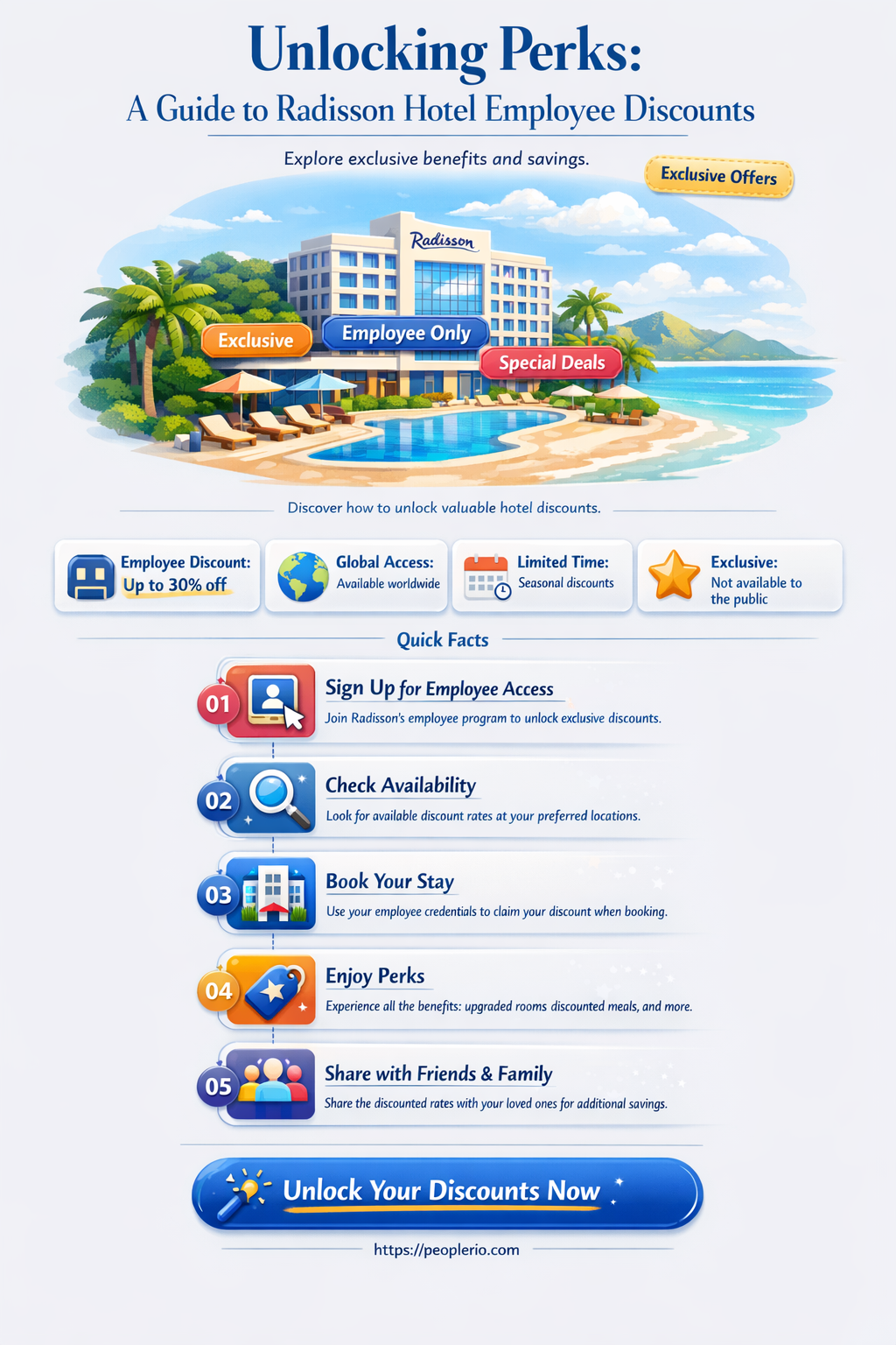 what are employee discounts for radisson hotel employees