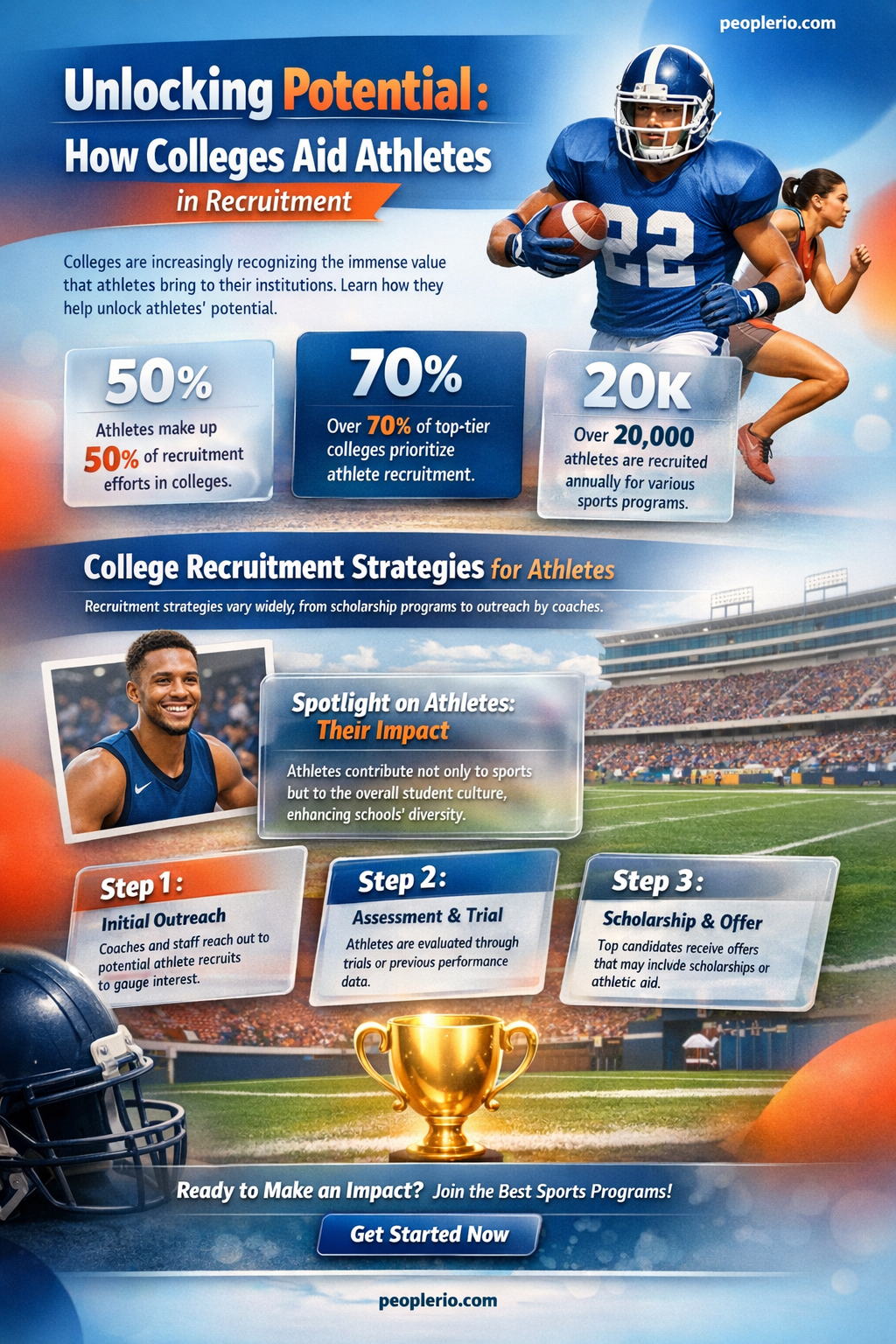 do college help athletes get a recruit