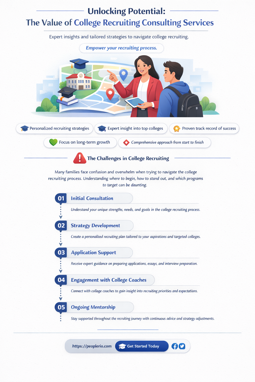 are college recruiting consulting services worth it