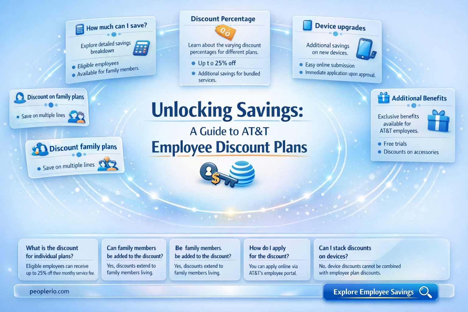 what are the at&t employee discount plans
