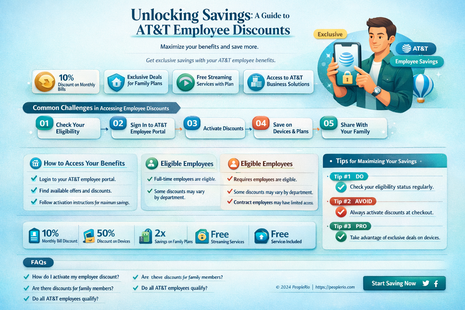what employee discounts does at&t offer