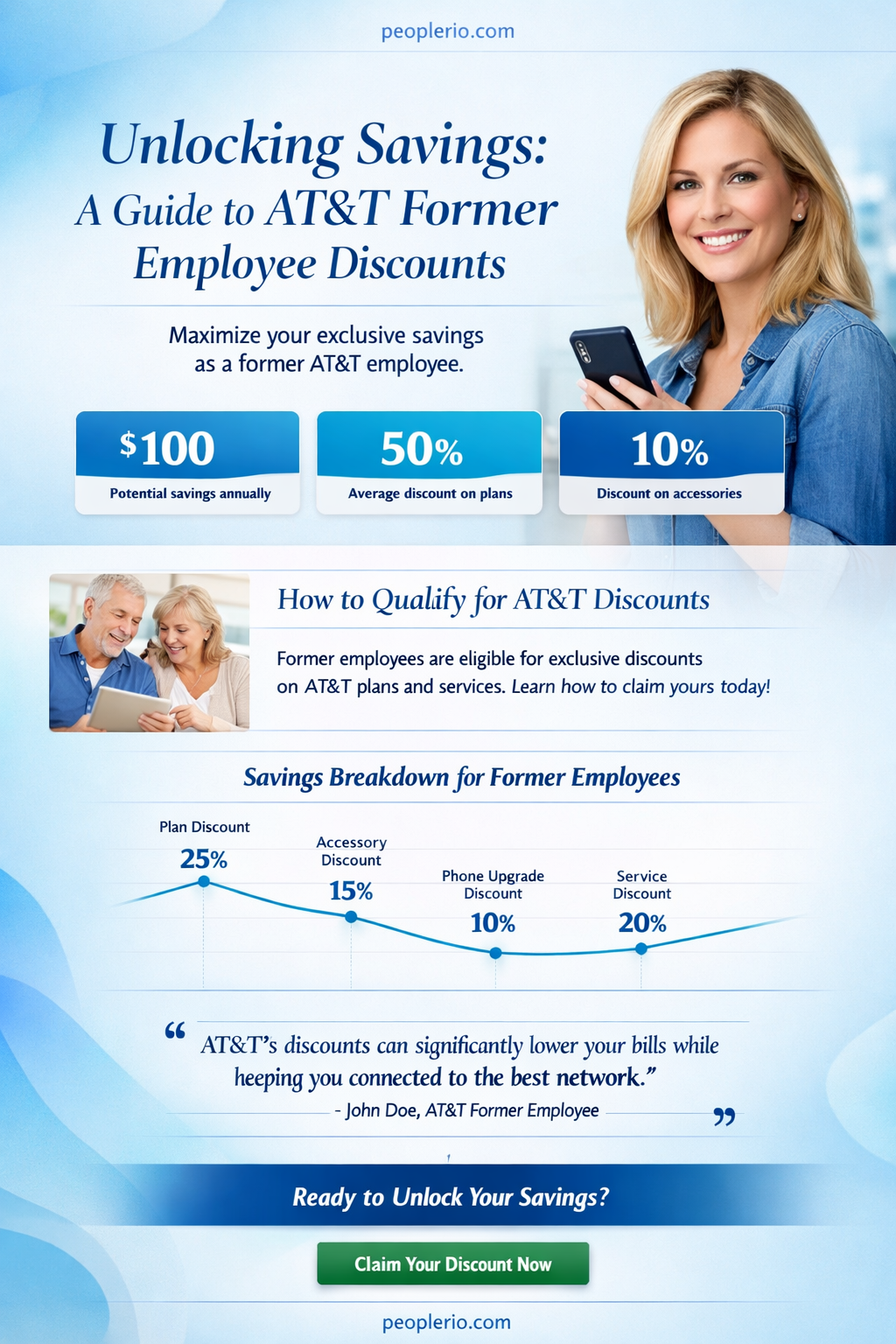 what att former employee discount give you