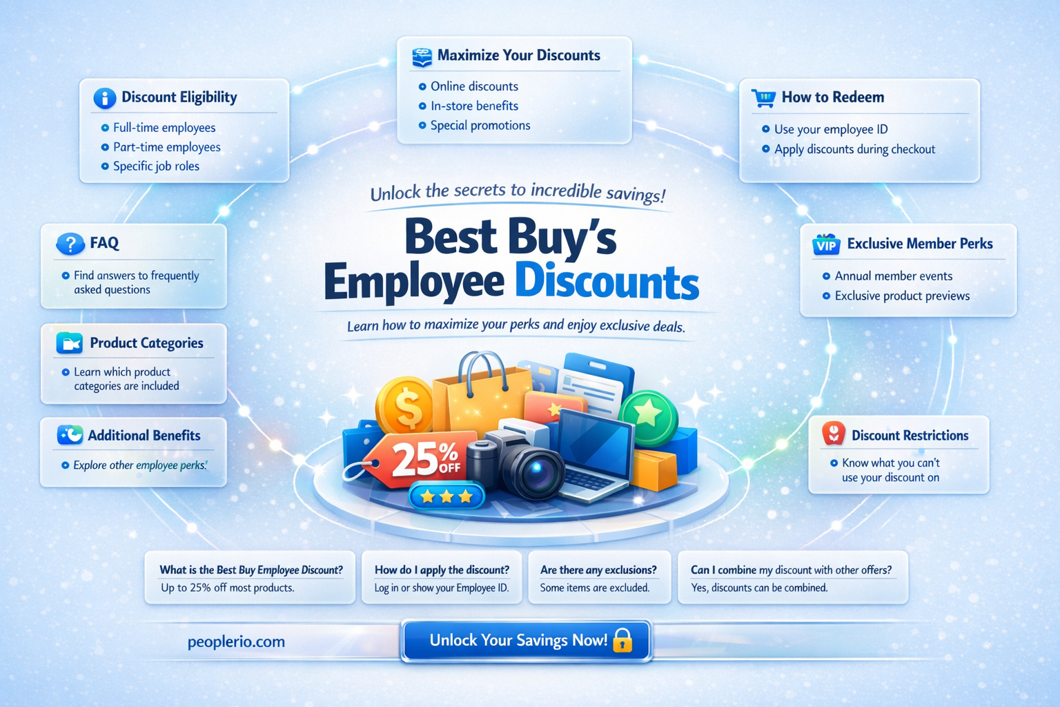 what best buy employee discount