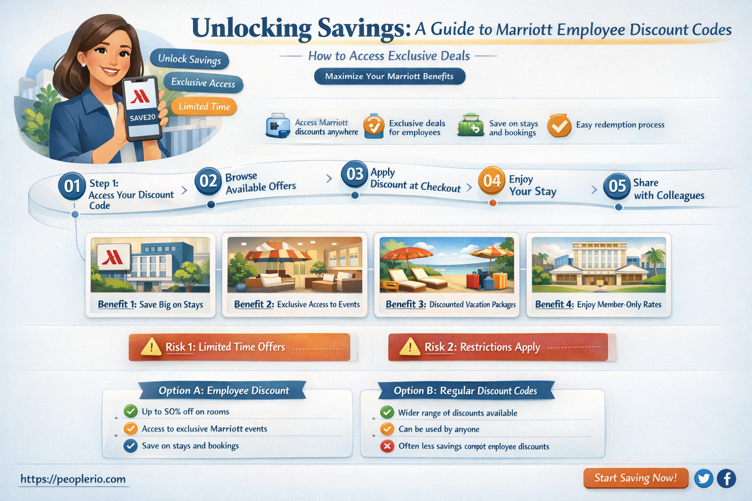 what are the owners code for marriott employee discount