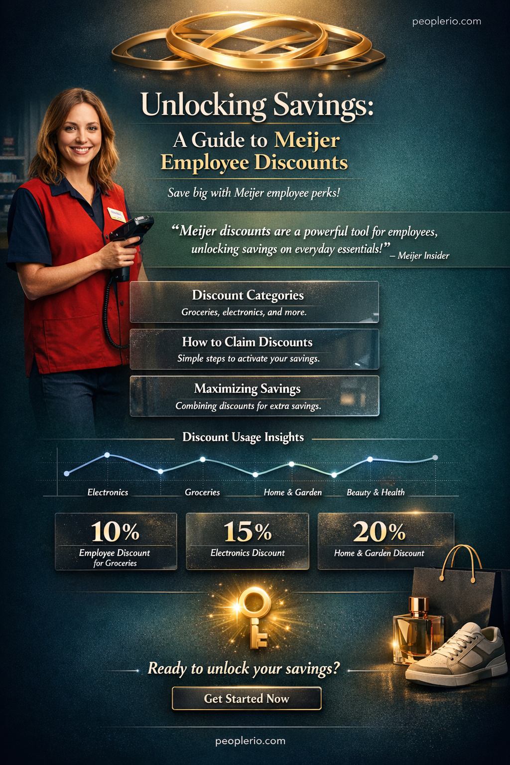 what are the meijer employee discounts