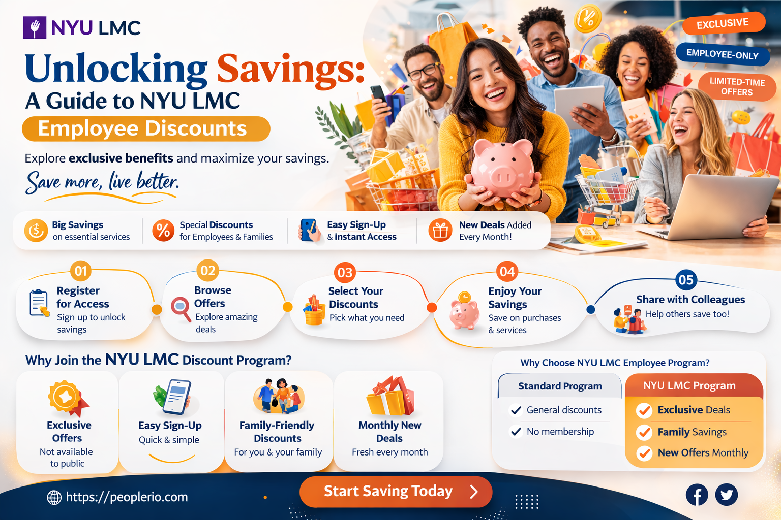 what employee discounts for nyu lmc