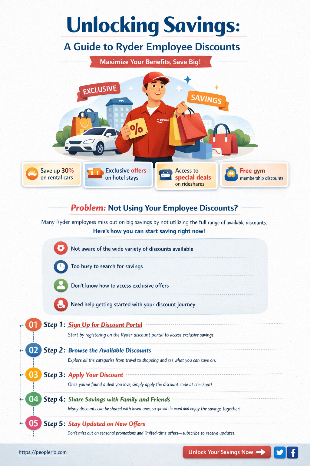 what are ryder employee discounts