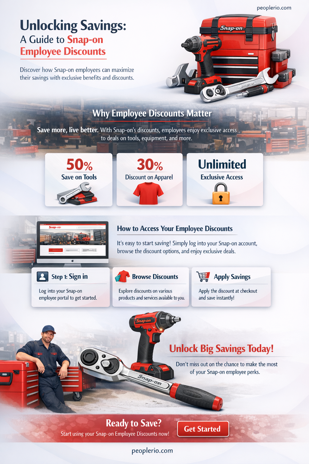 what discount does a snap on employee get