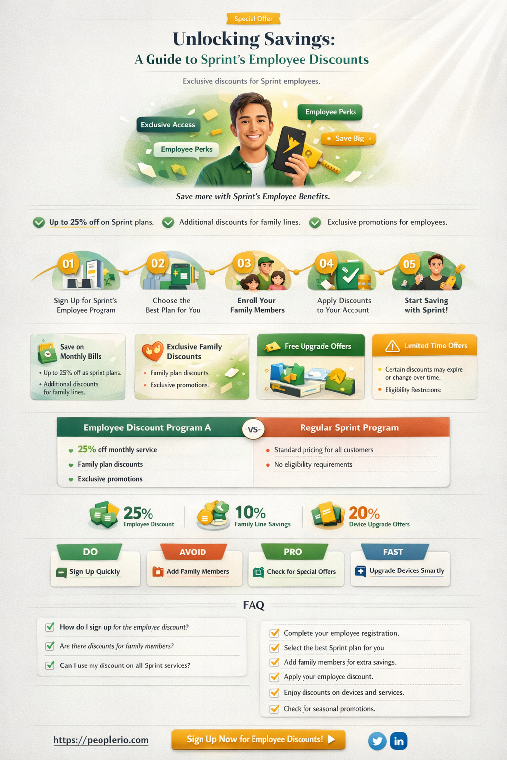 what employee discounts does sprint offer