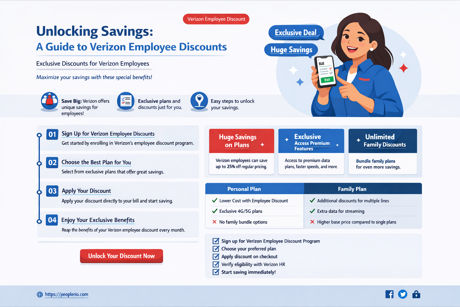 what are verizon employee discounts