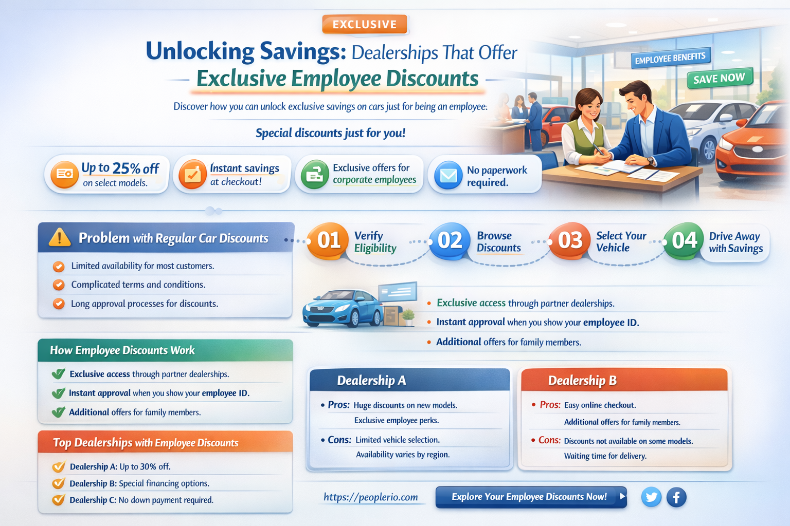 what dealership offers employee discount