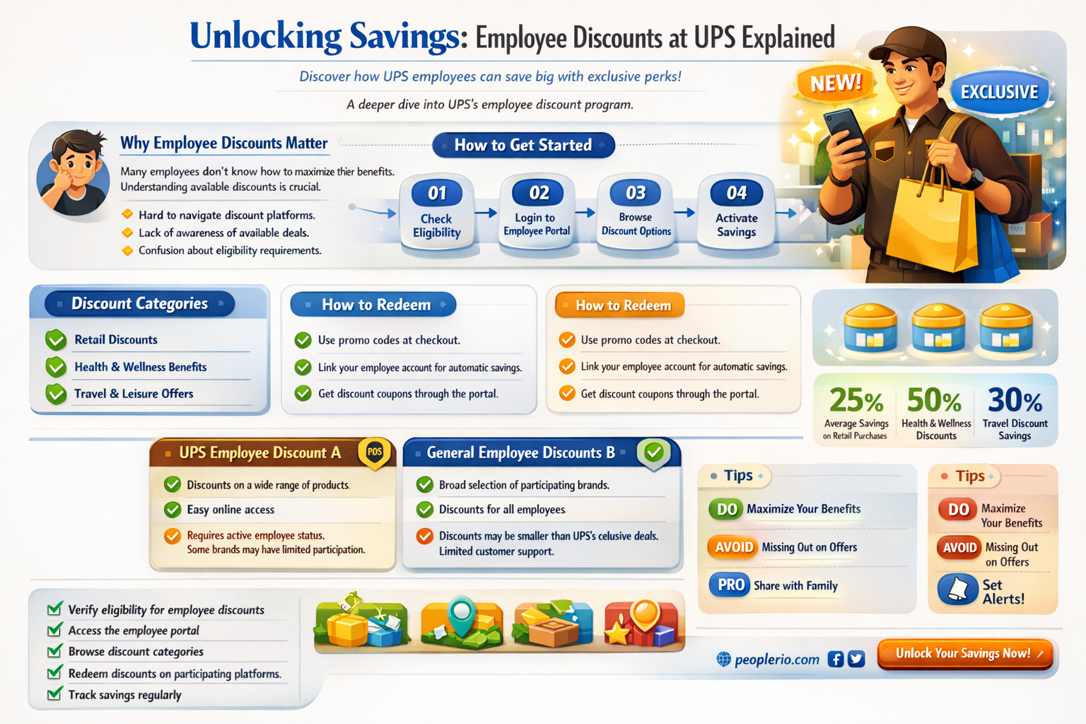 is there discount as employee at ups