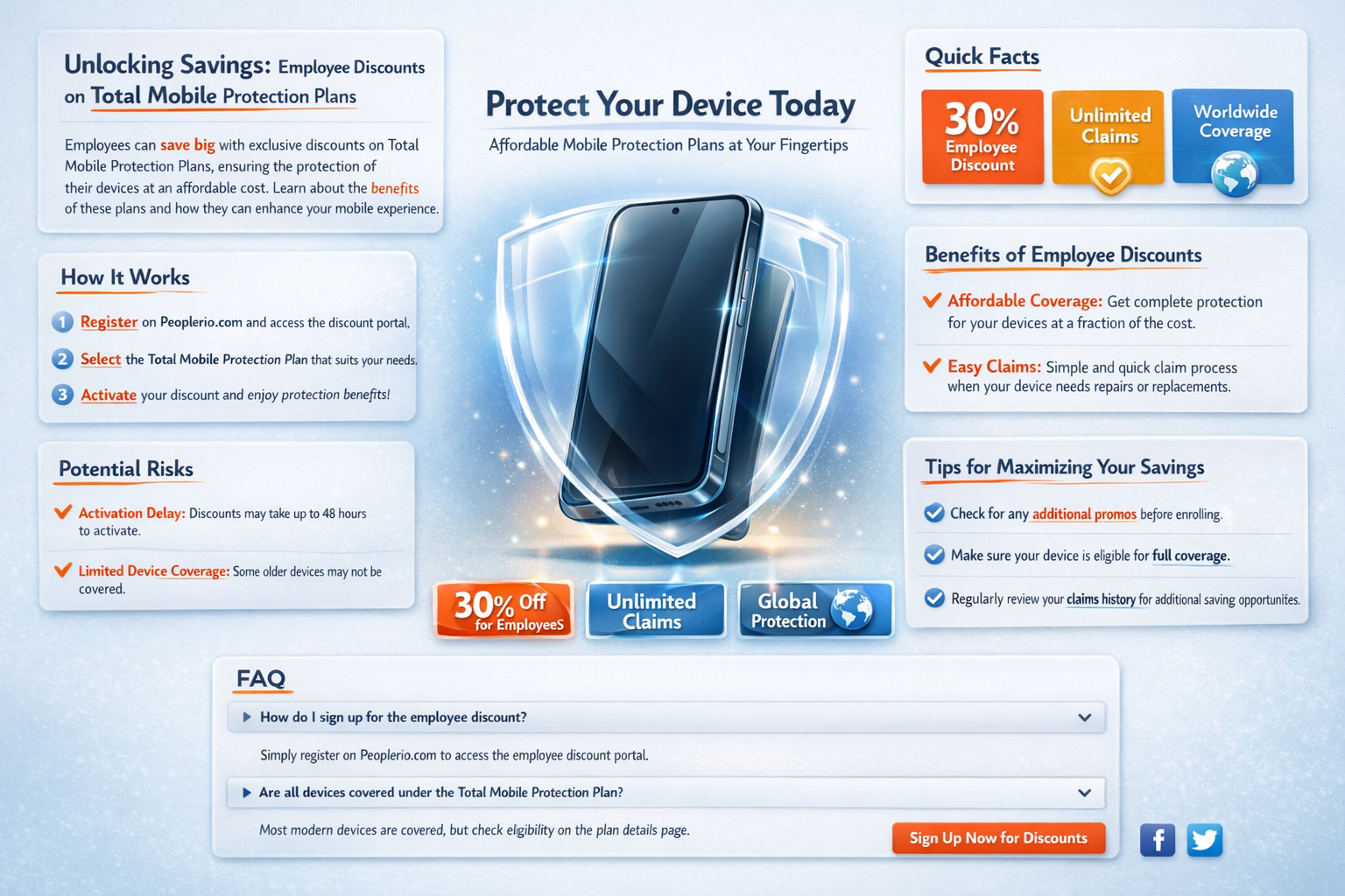 is the total mobile protection discounted with employee discount