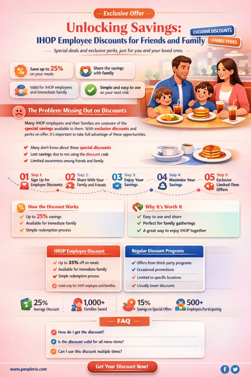 is ihop employee discount for friends and family
