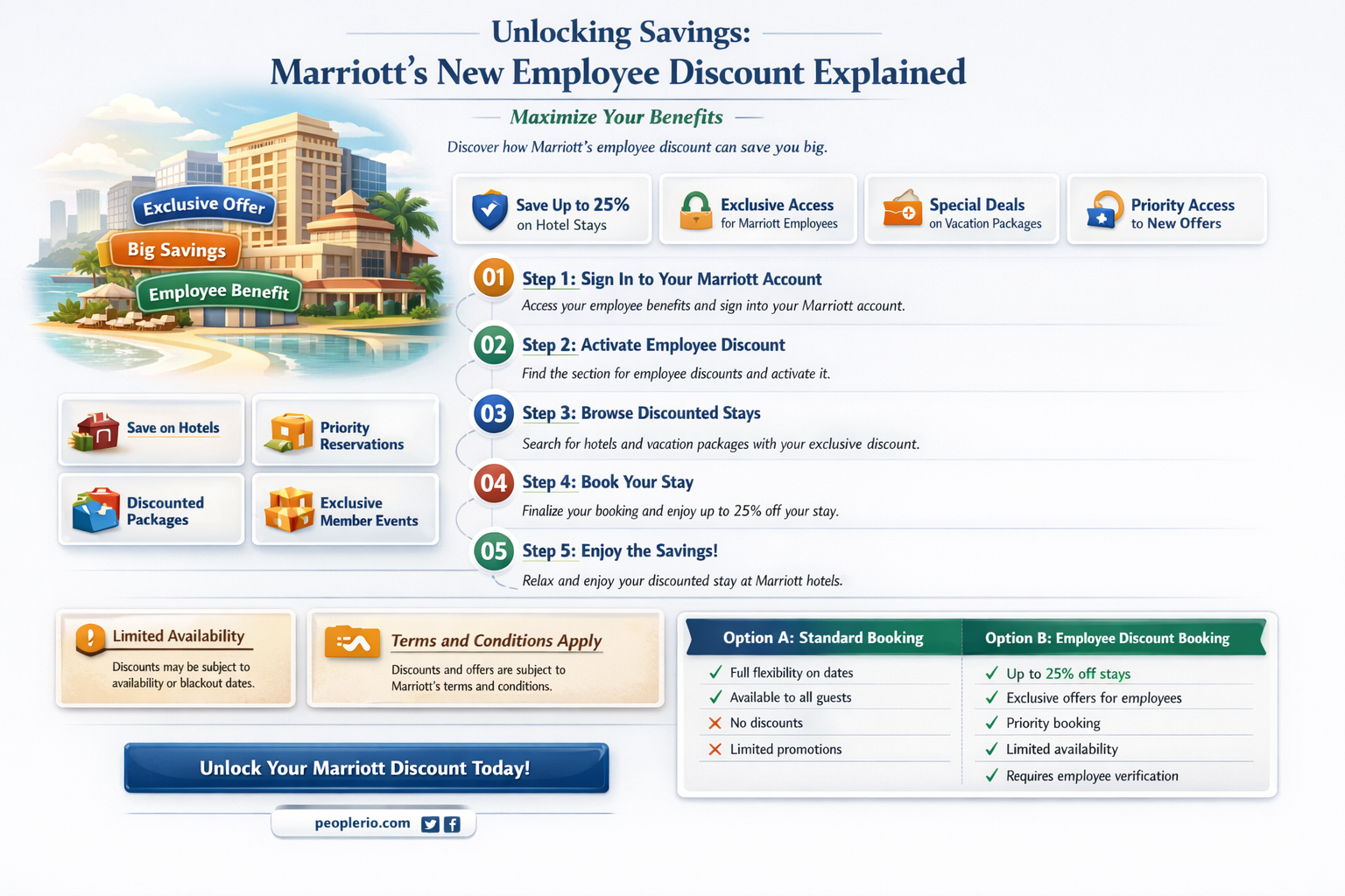 is the a new employee discount at marriott