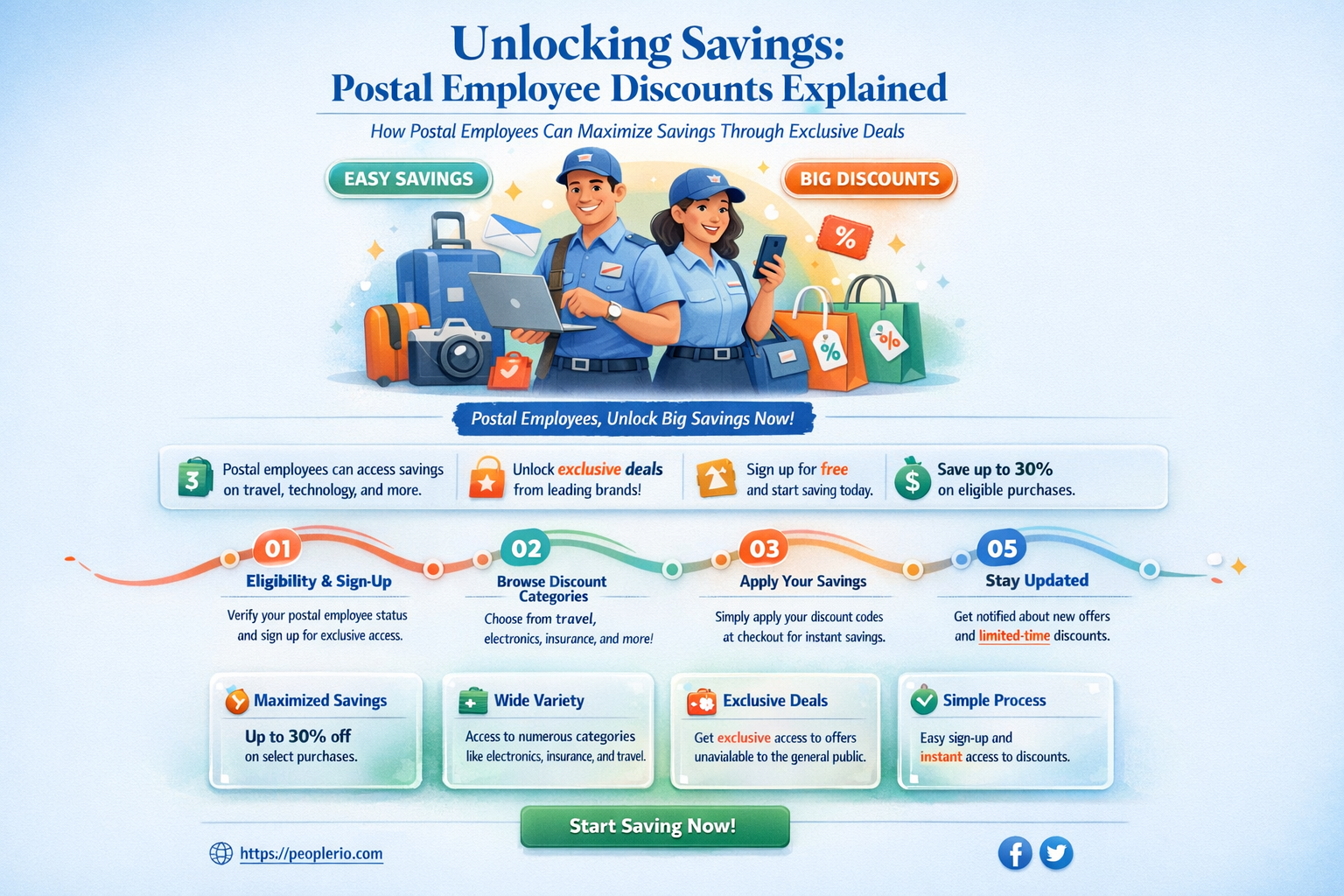 is there a discount for postal employee