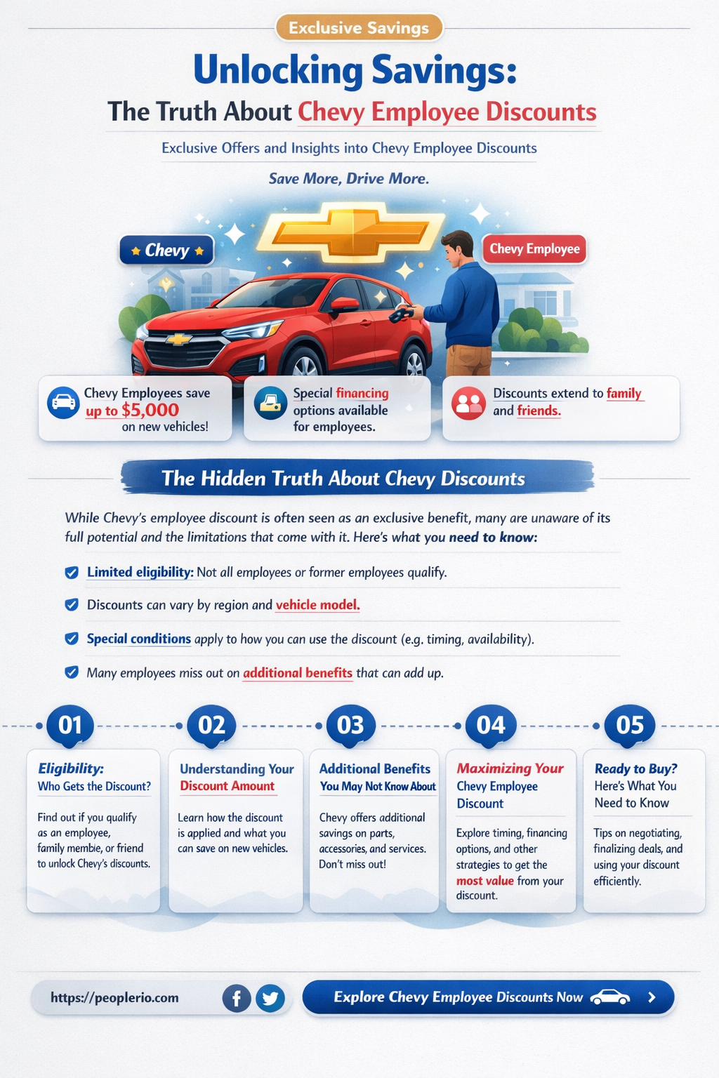 is chevy employee discount a good deal