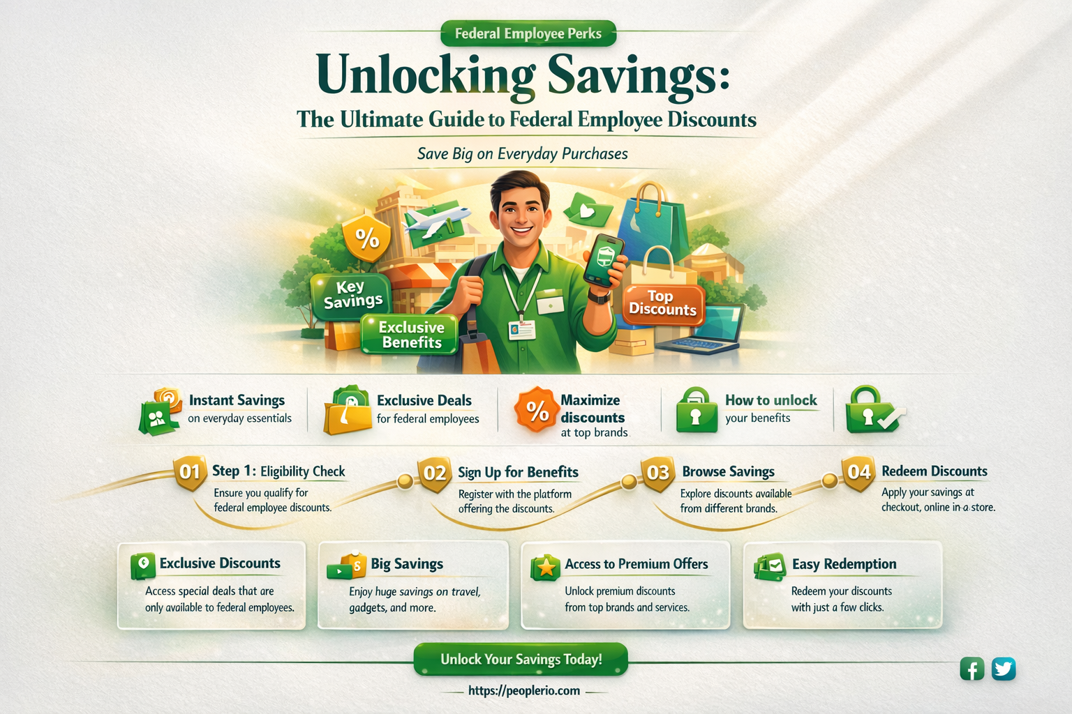 what are best federal employee discounts