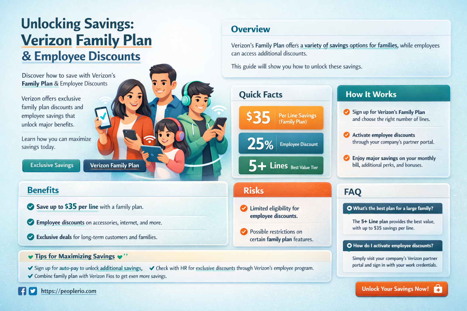 is new verizon family blan eligible for employee discount