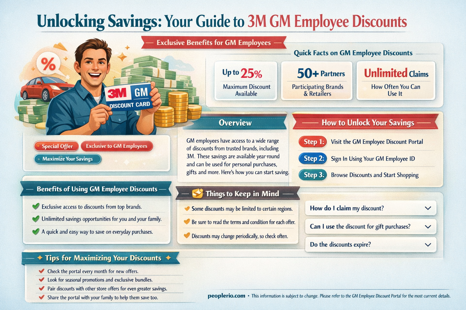 what code for 3m gm employee discount