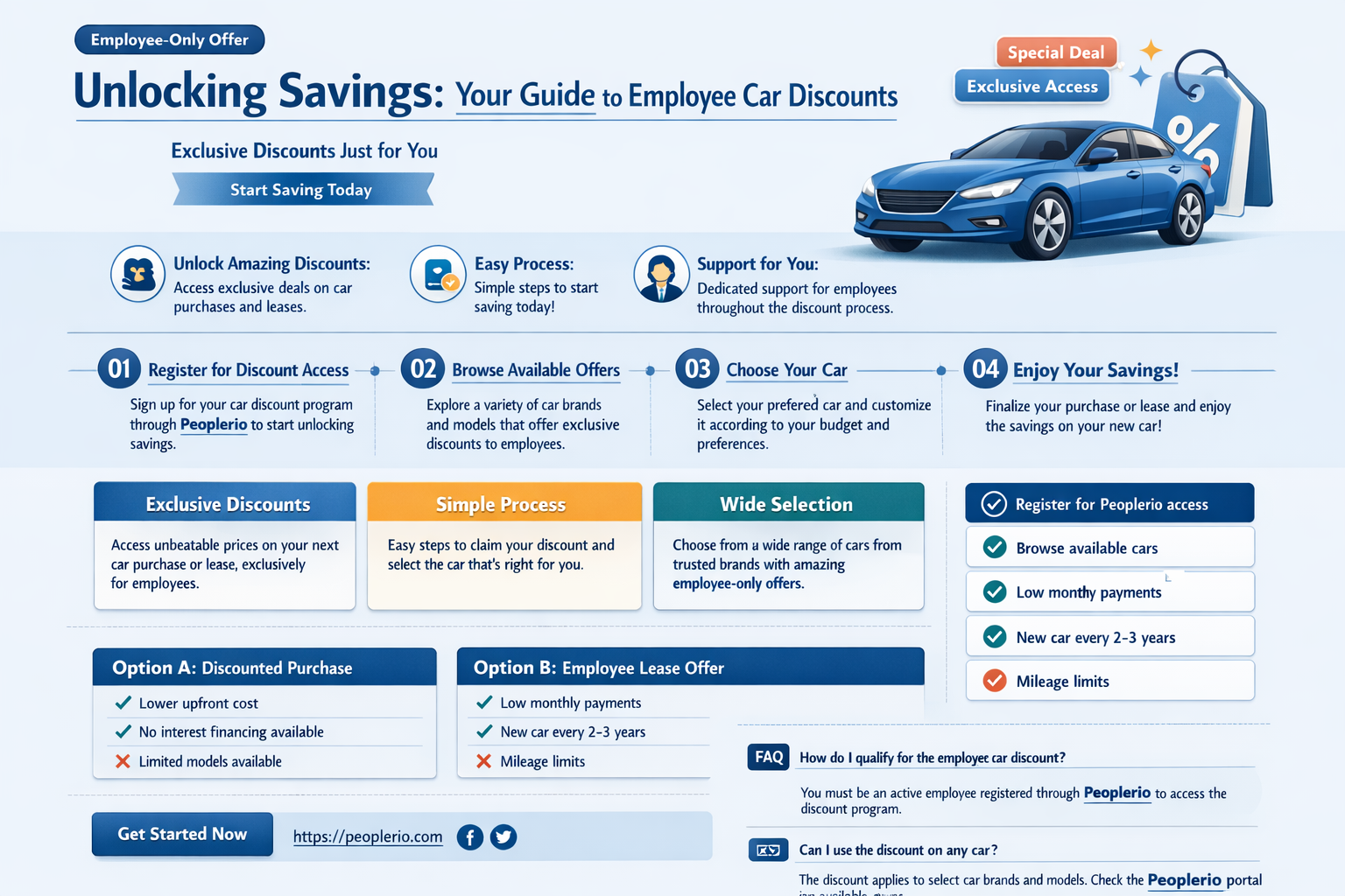 what employee car discount