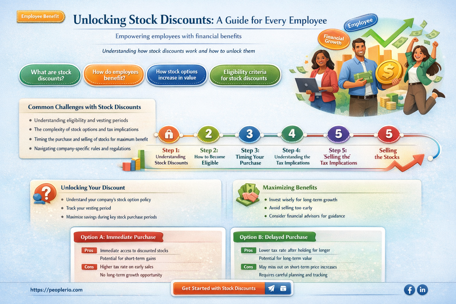 is every employee allowed to get discounts on buying stocks