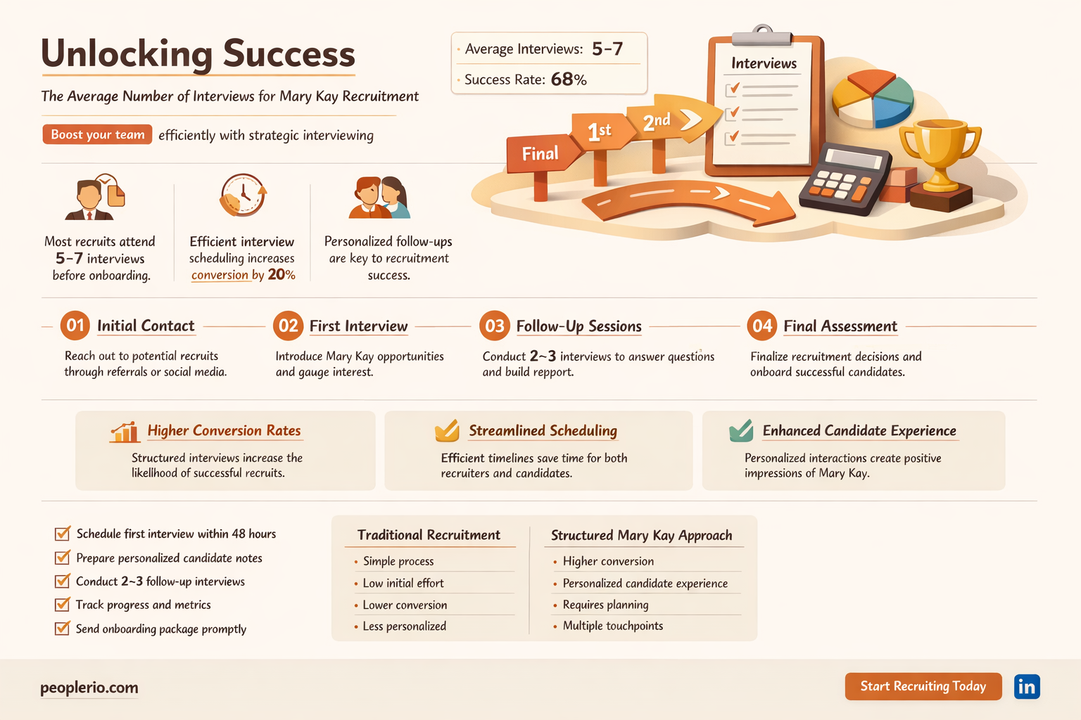how many does it take mary kay recruiting interview averages