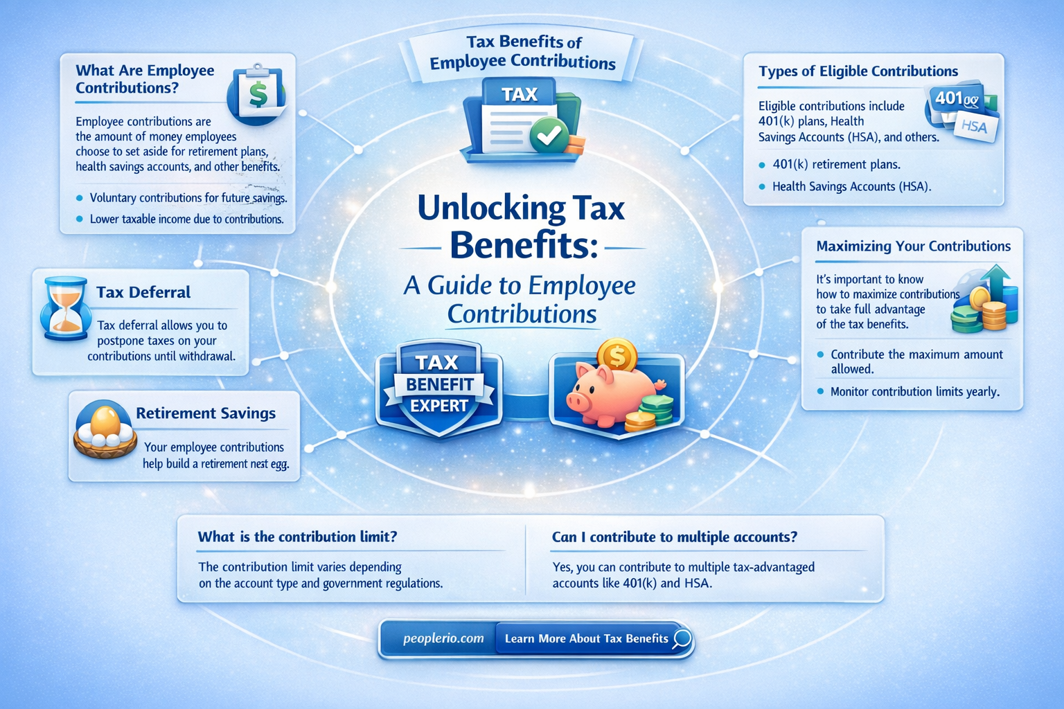 are employee required contributions tax deductible