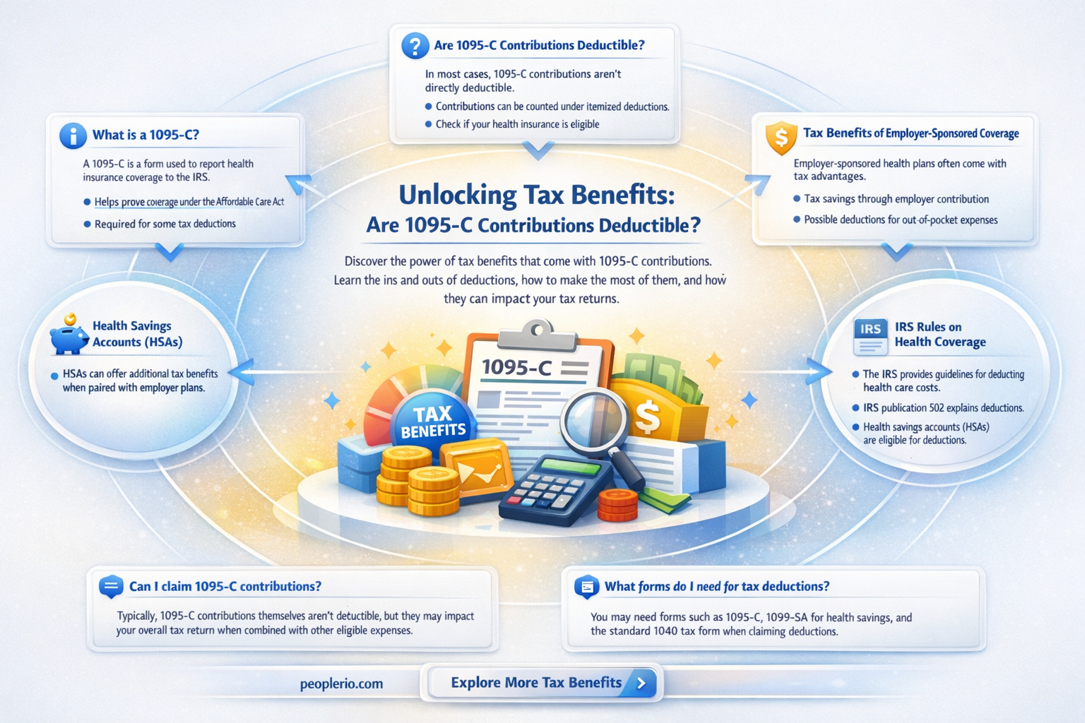 are 1095-c employee contribution tax deductable