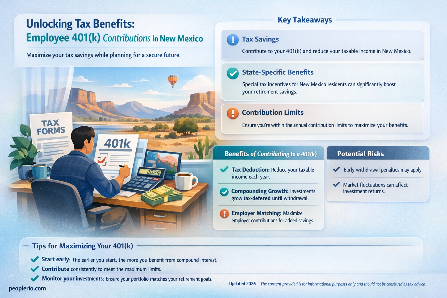 are employee 401 k contributions tax deductible in new mexico
