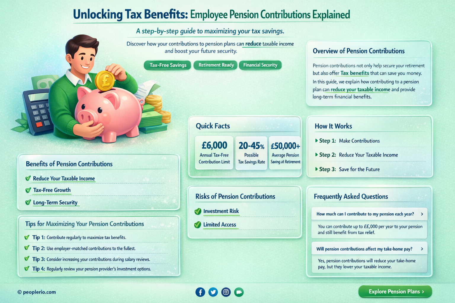 are after-tax employee pension plan contributions tax deductible